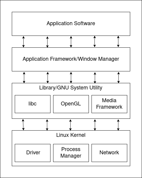 linux-system-diagram
